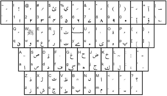 Urdu Keyboard Type Urdu Letters